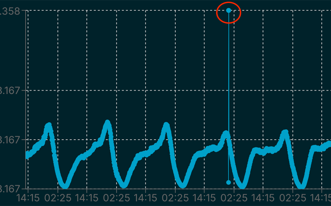 The Mystery of the Saturday Night Traffic Spike—Solved